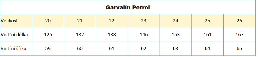Garvalín Petrol